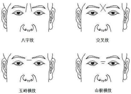 額頭紋面相|細聊額頭紋路看命運「面相學」